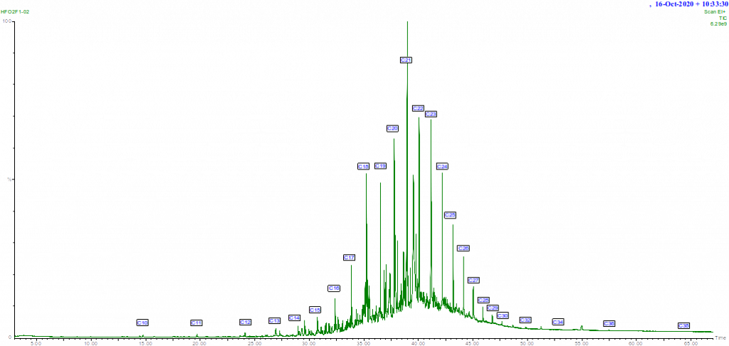 HFO Direct Inject GC-MS