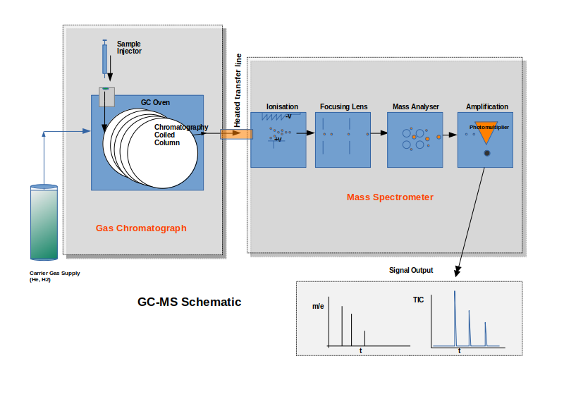 GC-MS Schematic