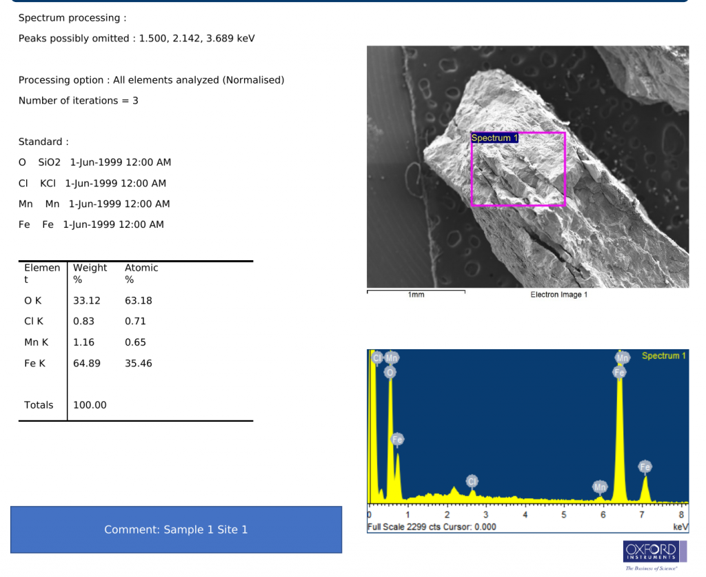 Scanning Electron Microscropy With Energy Dispersive X-Ray