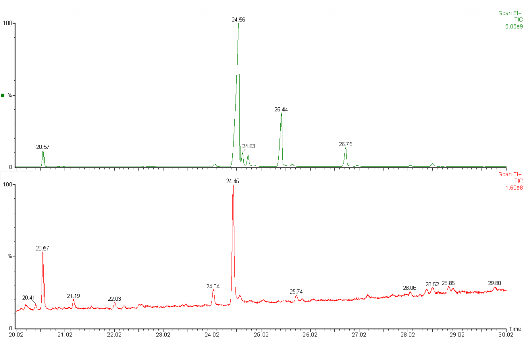 PUFA comparison